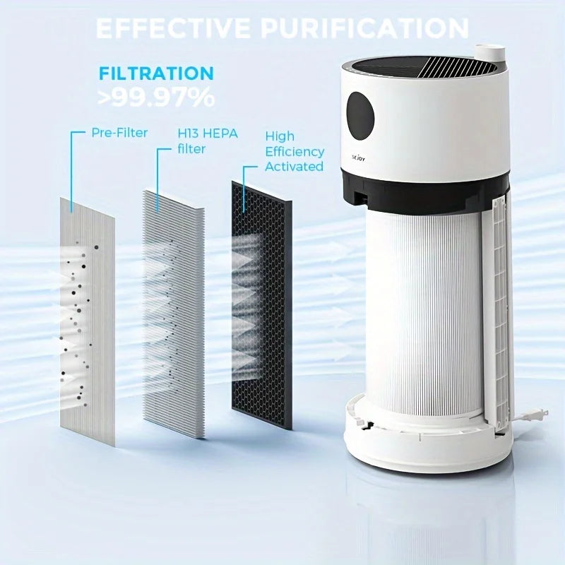 Sejoy HEPA Air Purifier For Home Large Room Intelligent Touch Control Air Purifiers For Bedroom LED Display Auto Mode Quiet Mod