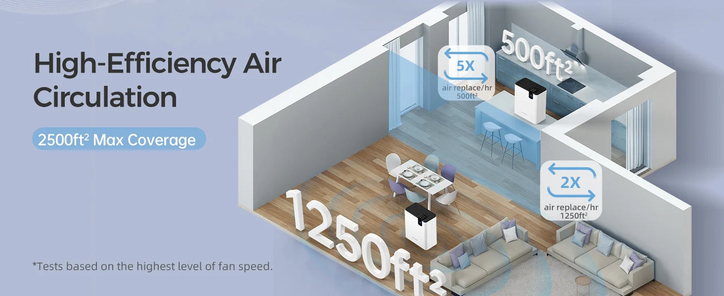 AROEVE Air Purifier 2500Ft² Coverage for Bedroom with Filter H13 HAPA Dual Purification Smart Auto Function CADR Timing Setting