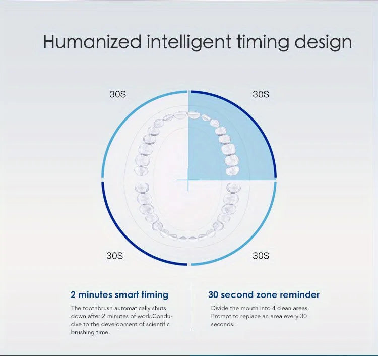 2-in-1 Electric Toothbrush Water Flosser Oral Irrigator 600ML Desktop Water Flosser Dental Irrigation with 7 Nozzles for Homeuse