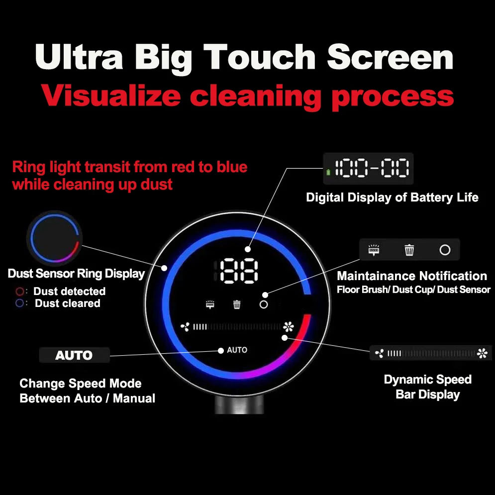 Cordless Handheld Vacuum Cleaner 27000PA Touch Screen Smart Dust Sensor Auto Speed Control for Home Bed Carpet Cleaning
