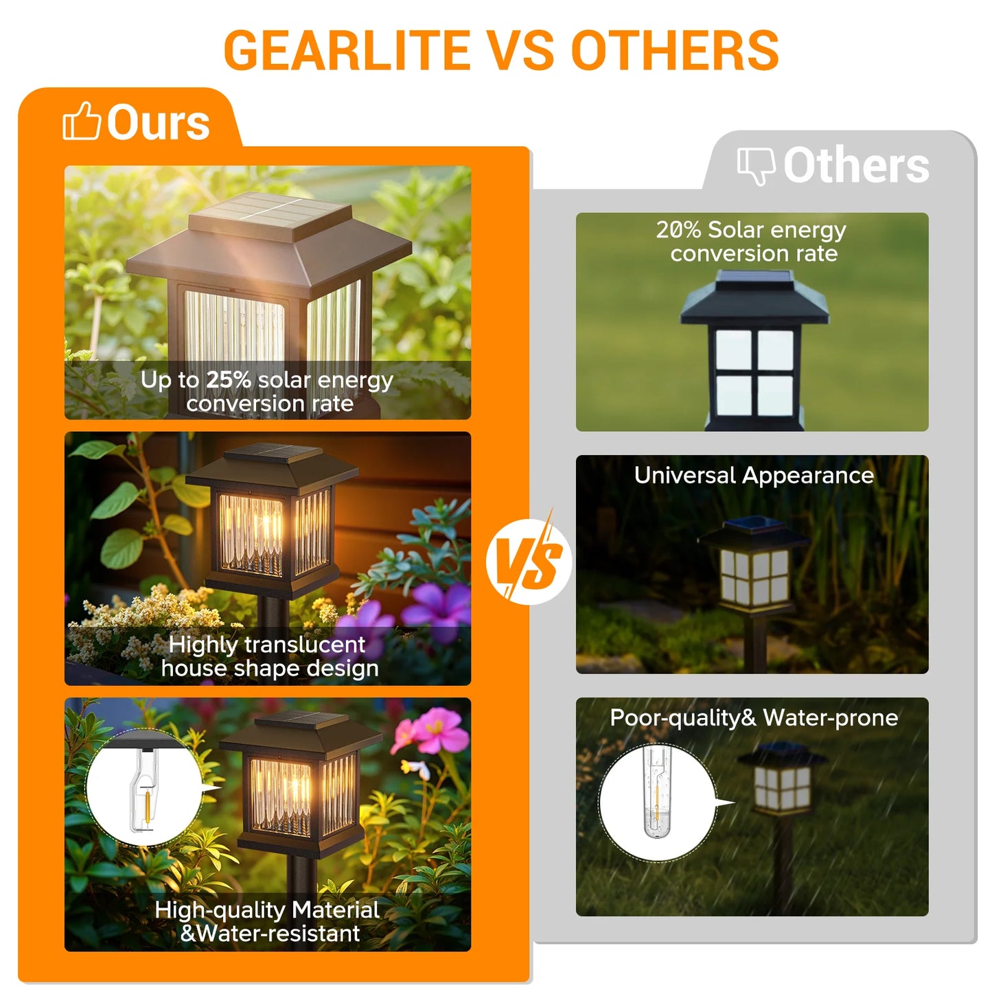 2/12-Pack Solar Outdoor Lights, Auto On/Off Solar Garden & Street Lights for Lawn, Patio, Driveway - Perfect Gifts