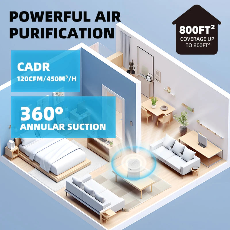 Sejoy Air Purifiers for Bedroom H13 True HEPA Air Filter,4 Speeds,Timer,Quiet Air Cleaner for Home, Office, Living Room