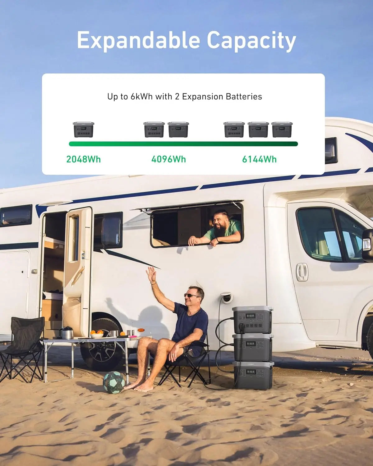 2000 Electric Solar Generator 2048Wh LifePO4 Battery 2200W AC Output for Home Use Outdoor Camping and Emergency Backup