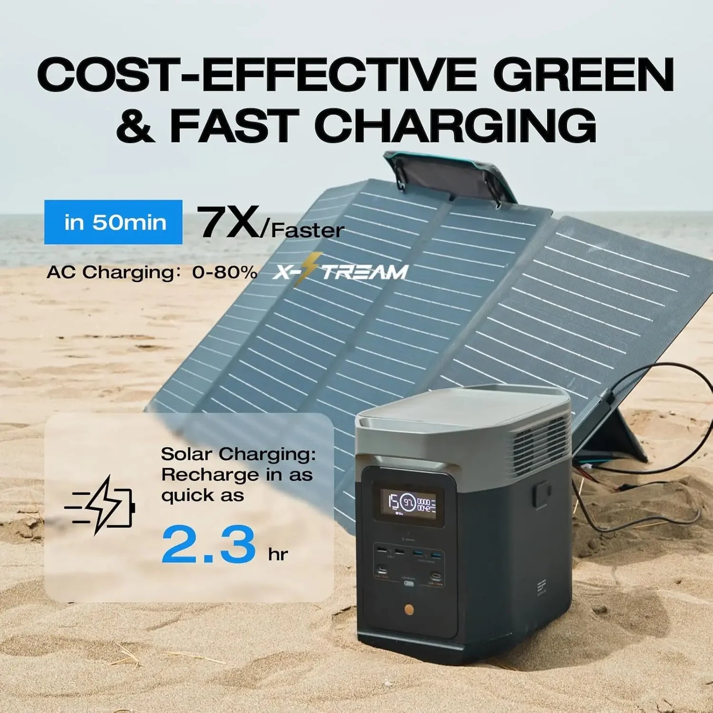 Portable Power Station Delta 2 1024Wh LiFePO4 Battery 1800W AC Output 100W USB-C Solar Generator for Home Backup Camping and RVs