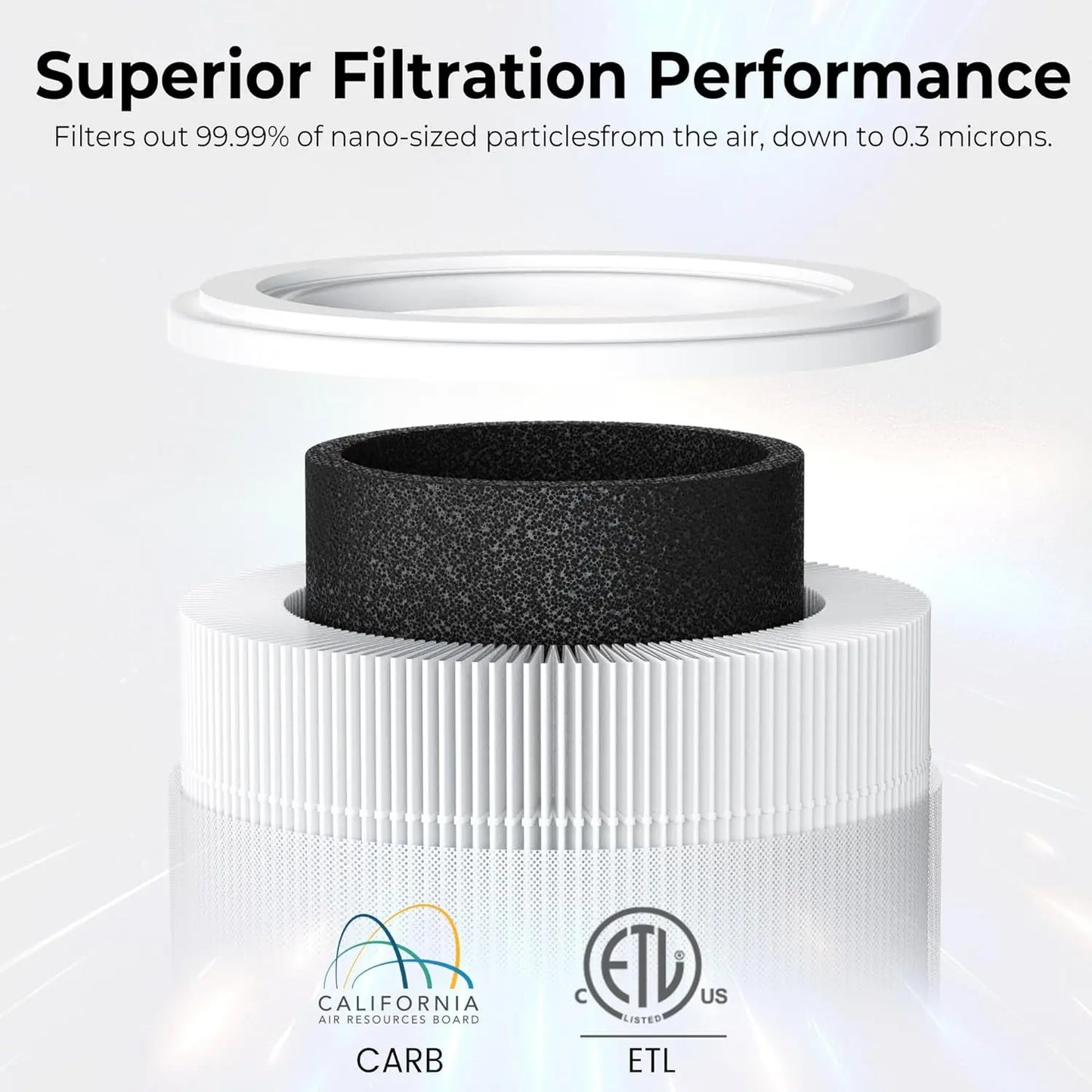 Sejoy Air Purifiers for Bedroom H13 True HEPA Air Filter,4 Speeds,Timer,Quiet Air Cleaner for Home, Office, Living Room