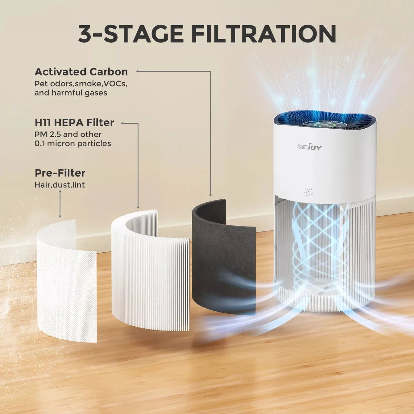 SEJOY 3 Speed HEPA Air Purifier Air Fresh for Home Allergies Dust Pollen CARB Approved Real-Time Air Quality Monitor