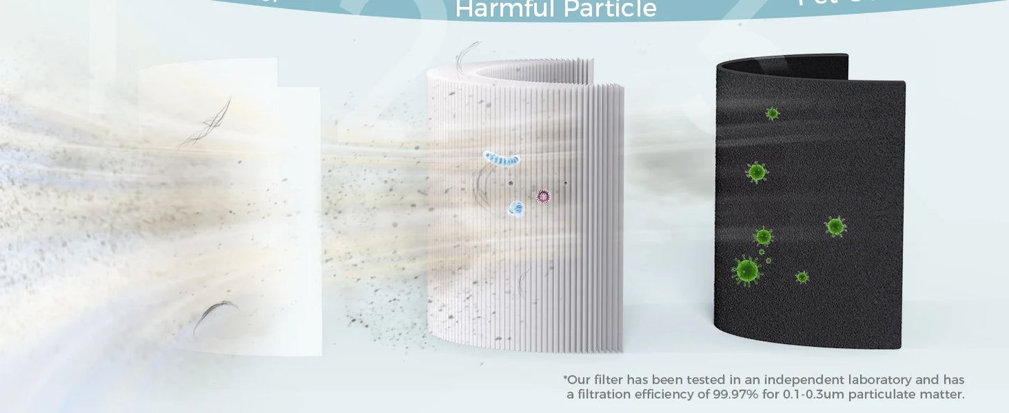 AROEVE Air Purifier Aroma Fragrance for Bedroom Home Smoke Pollen Dander Hair Smell Air Cleaner with 3 Speed Control 287 Sq.Ft