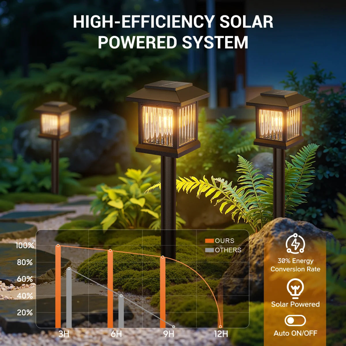 2/12-Pack Solar Outdoor Lights, Auto On/Off Solar Garden & Street Lights for Lawn, Patio, Driveway - Perfect Gifts