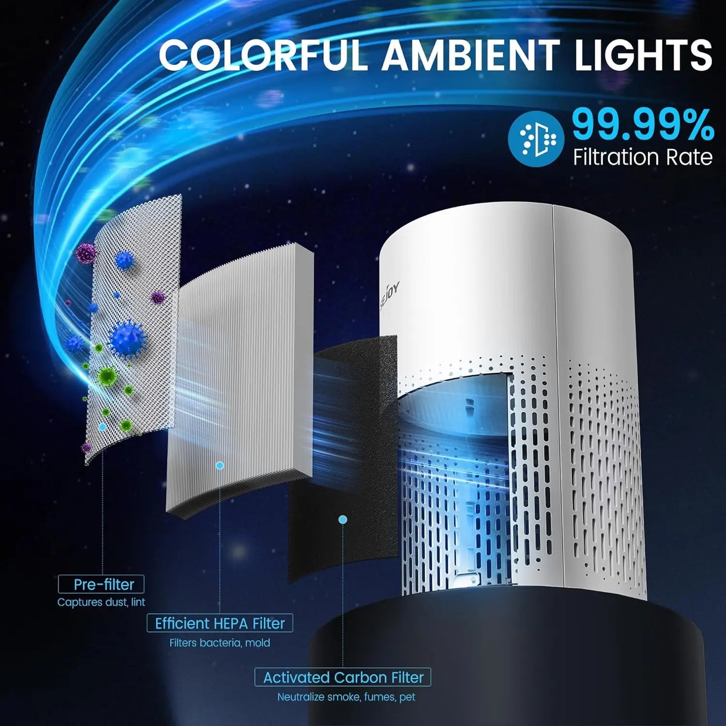 Sejoy Air Purifiers for Bedroom H13 True HEPA Air Filter,4 Speeds,Timer,Quiet Air Cleaner for Home, Office, Living Room
