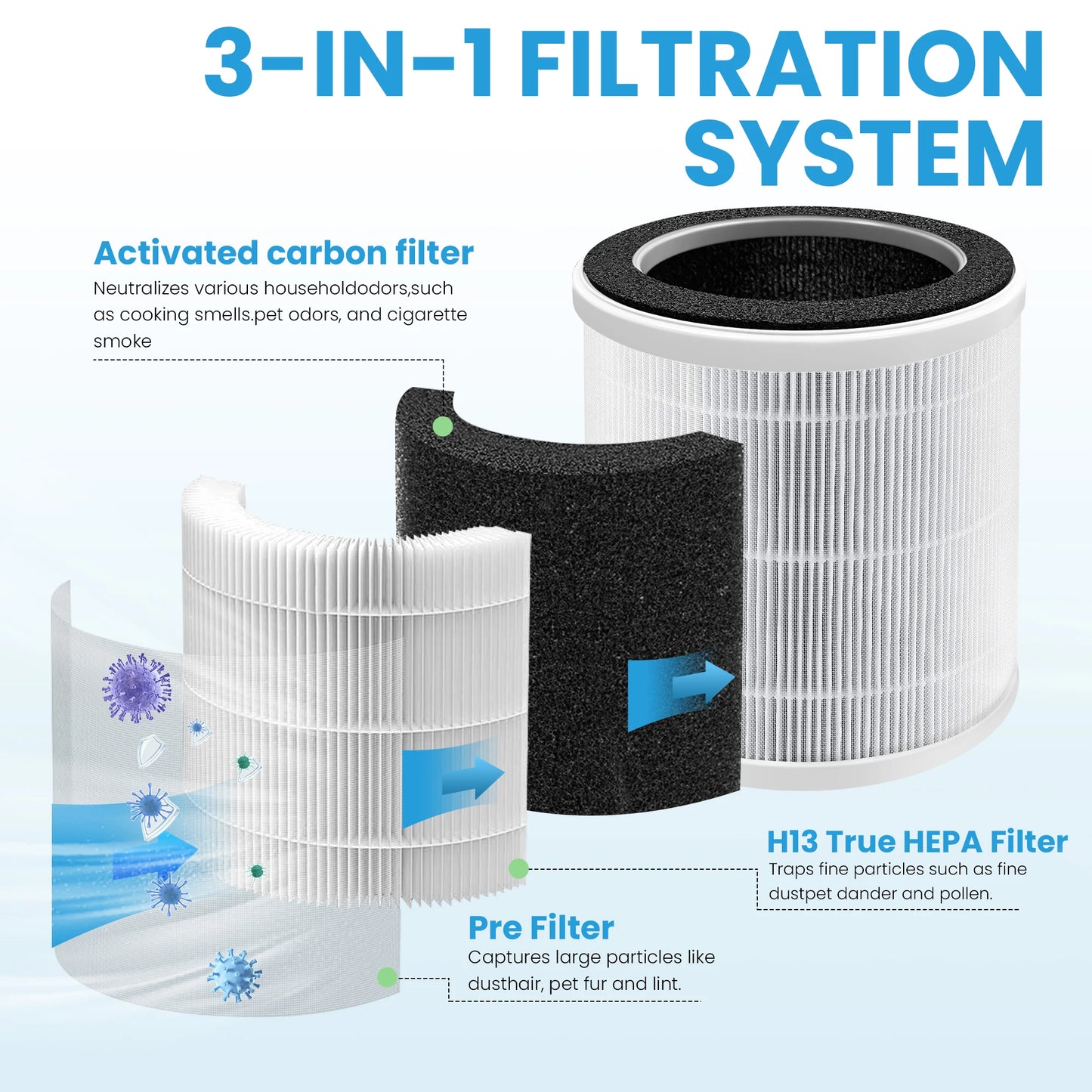 Sejoy Air Purifiers for Bedroom H13 True HEPA Air Filter,4 Speeds,Timer,Quiet Air Cleaner for Home, Office, Living Room