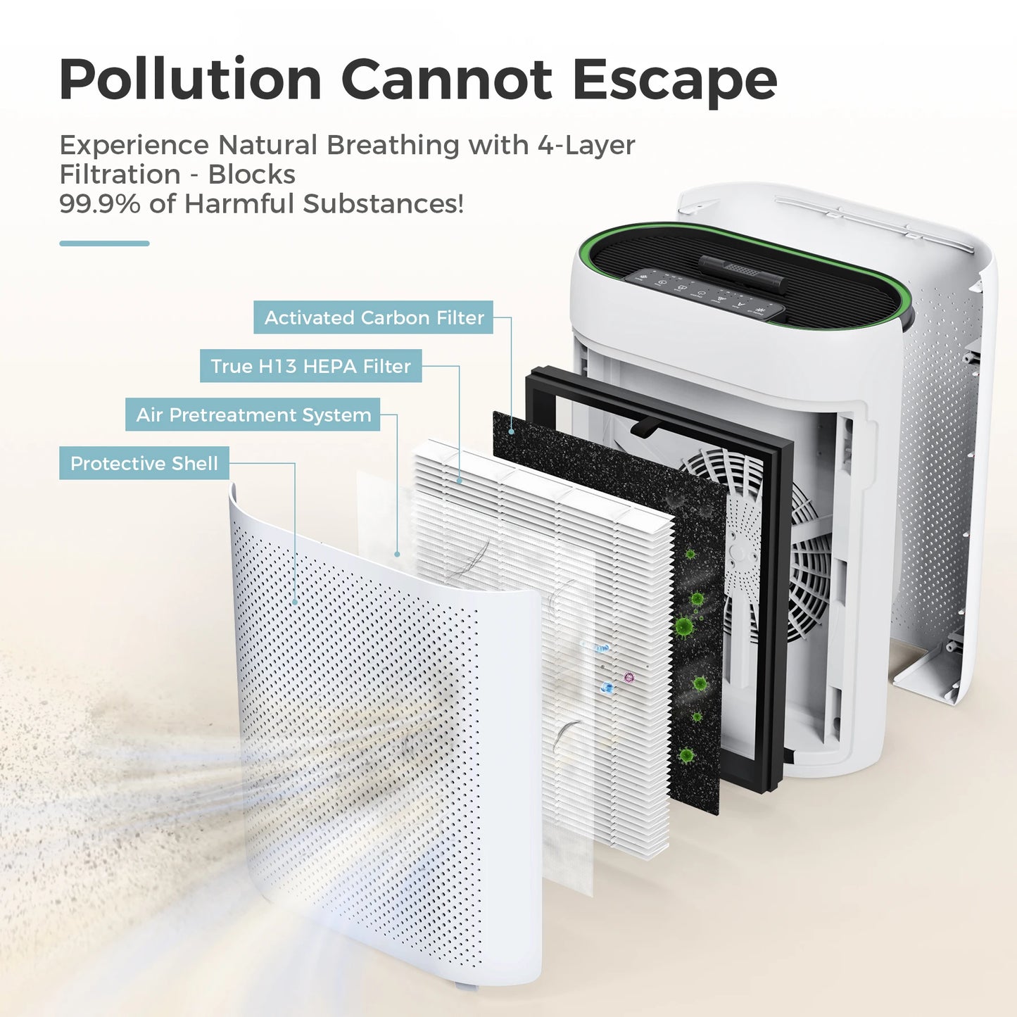 AROEVE Air Purifiers with Automatic Air Detection Cover 1095 Sq.Ft Impressive Filter Layer Remove Dust, Smoke,Odor Pet Dander