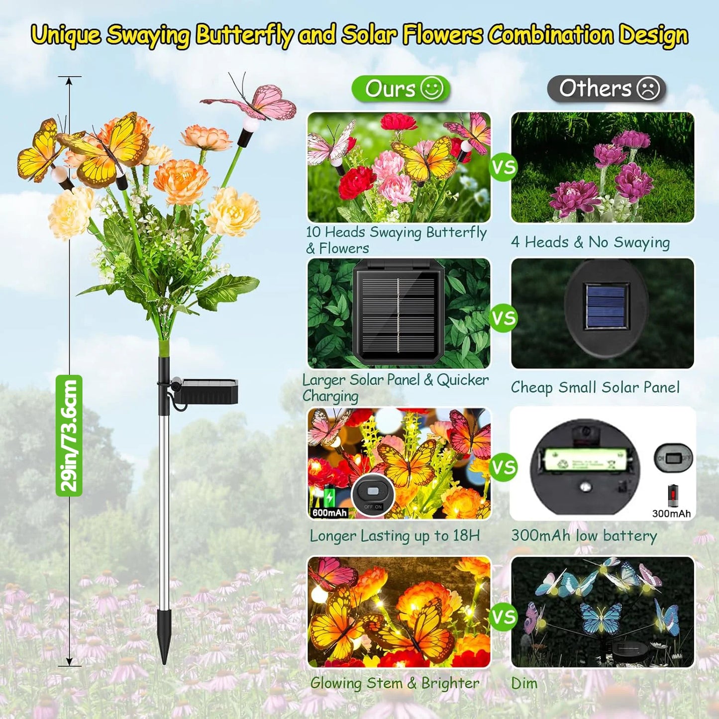 2/4 Pack Solar Garden Lights: Butterfly & Snowdrop Flowers, Patio/Backyard/Flower Beds Decor, Gift for Mom