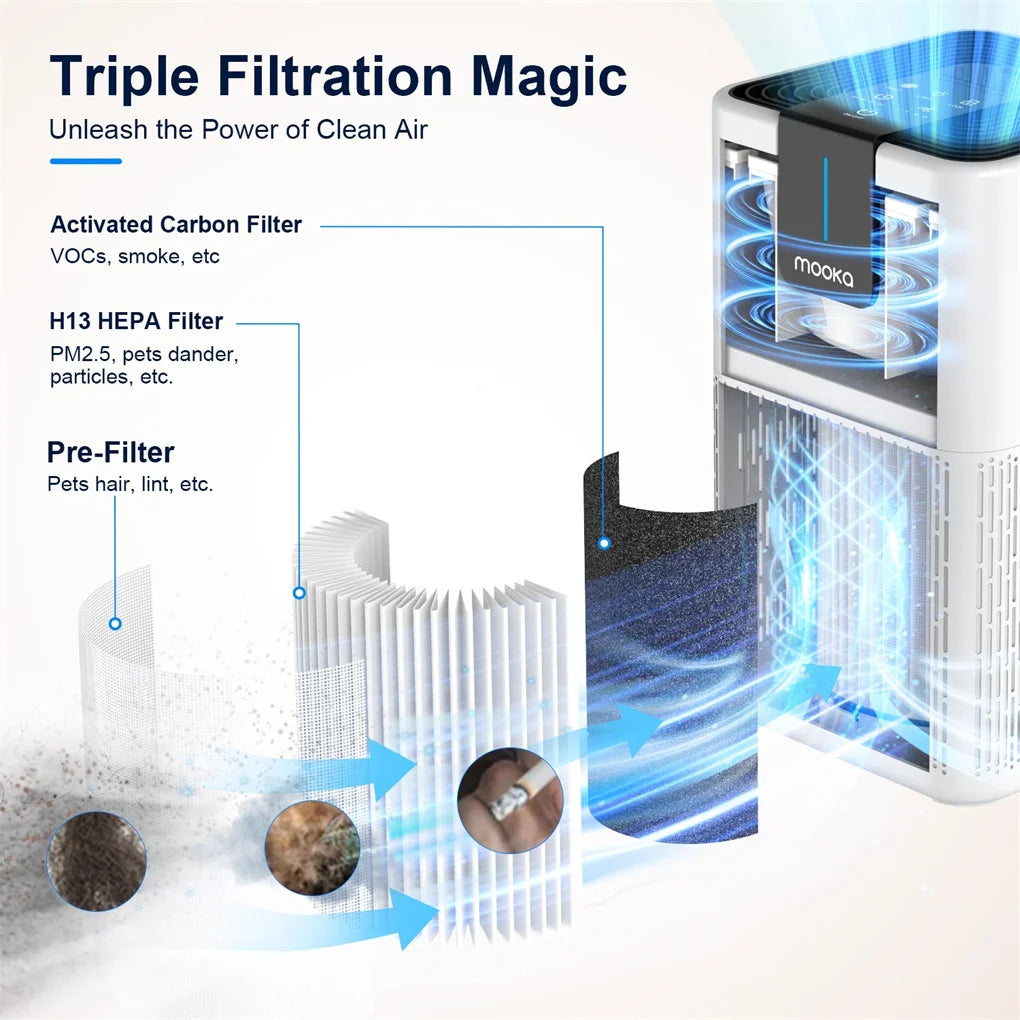 Air Purifier for Home Large Room Allergies Pet Hair in Bedroom, Covers Up to 1250 ft² ,H13 HEPA Air Purifier for Pets Dust Odor