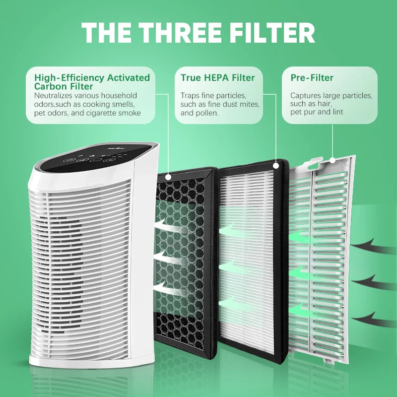 Sejoy 25W HEPA Air Purifiers For Bedroom 200 sq.ft Portable Air Cleaner For Smoke Pollen Hair Smell Air Purifier with Sleep Mode