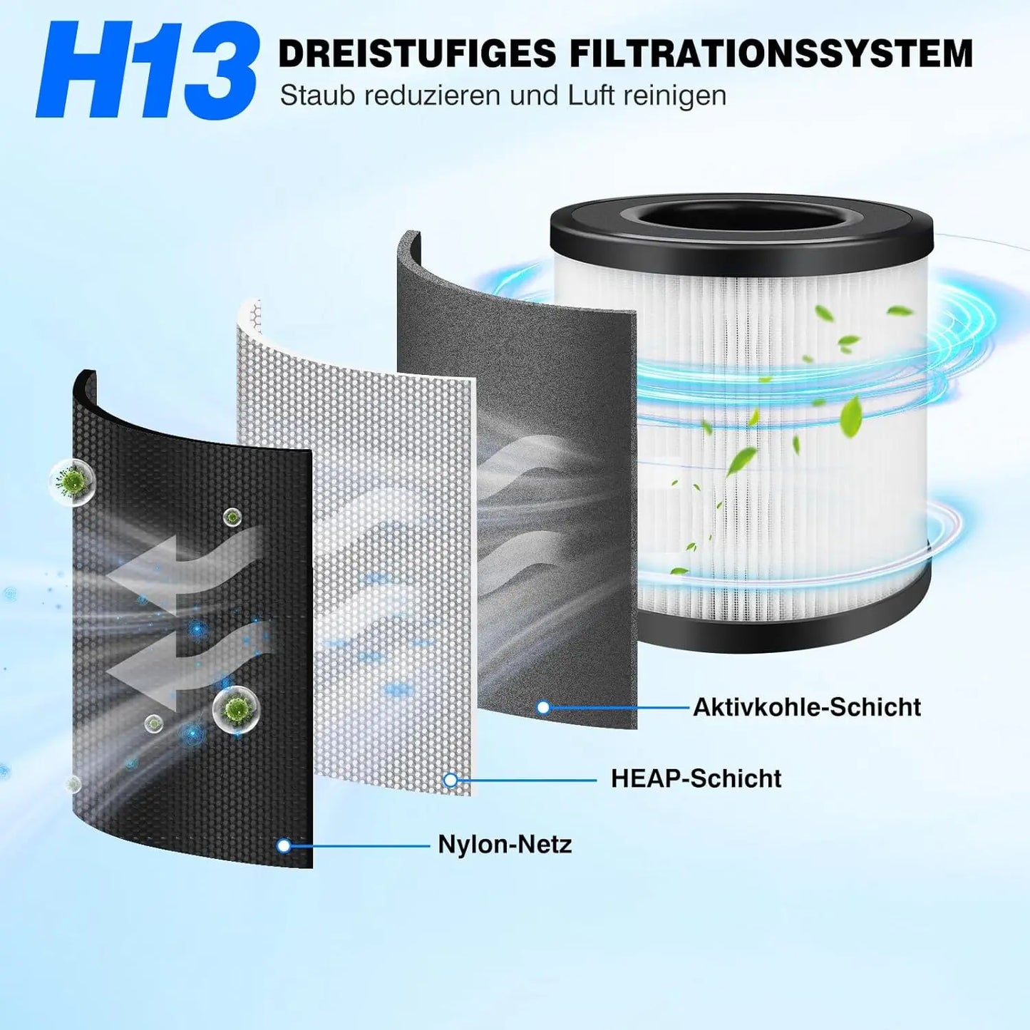 Air Purifier for Home with H13 True HEPA Air Cleaner Air Purifier Smoke Odor For Pet Home Removes 99.97% of Pollutants Low Noise