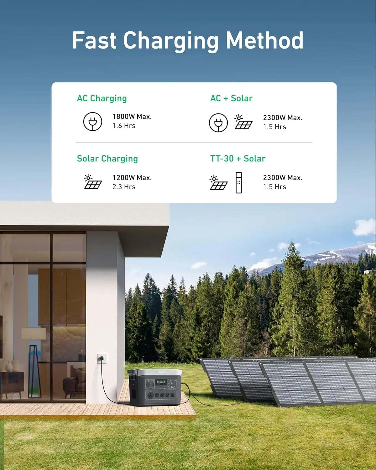 2000 Electric Solar Generator 2048Wh LifePO4 Battery 2200W AC Output for Home Use Outdoor Camping and Emergency Backup